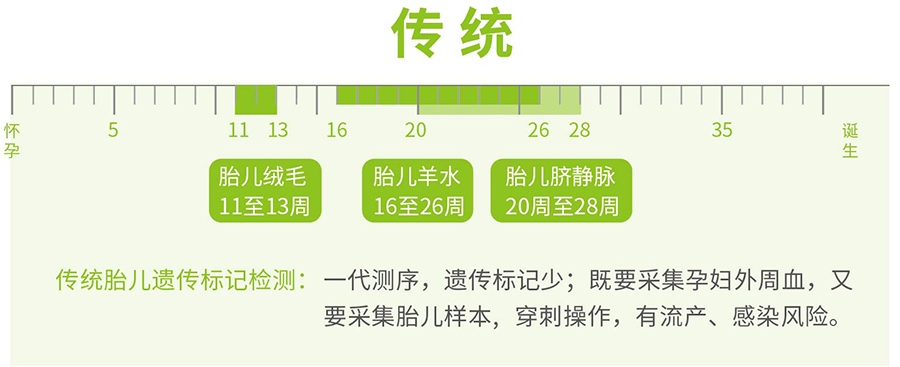 重庆孕期亲子鉴定流程,重庆孕期亲子鉴定机构在哪里有